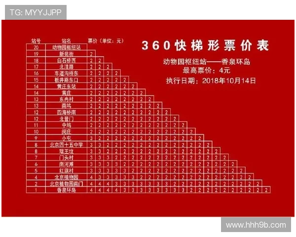 北京快车开奖结果今日最新公布查询